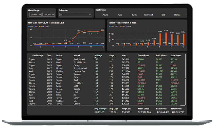 CDK Solutions | Bridgehead IT - Bridgehead IT