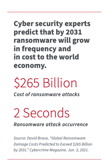 The total cost of ransomware is projected to reach $265 billion by 2031