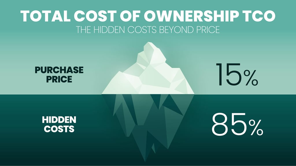 Understanding Total Cost of Ownership
