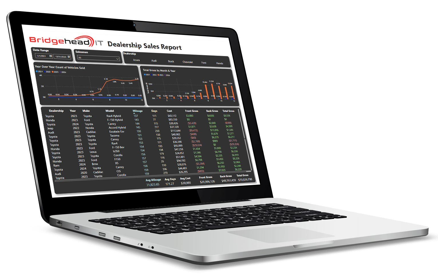 Driving Success: The Crucial Role of Reporting in the Automotive Industry