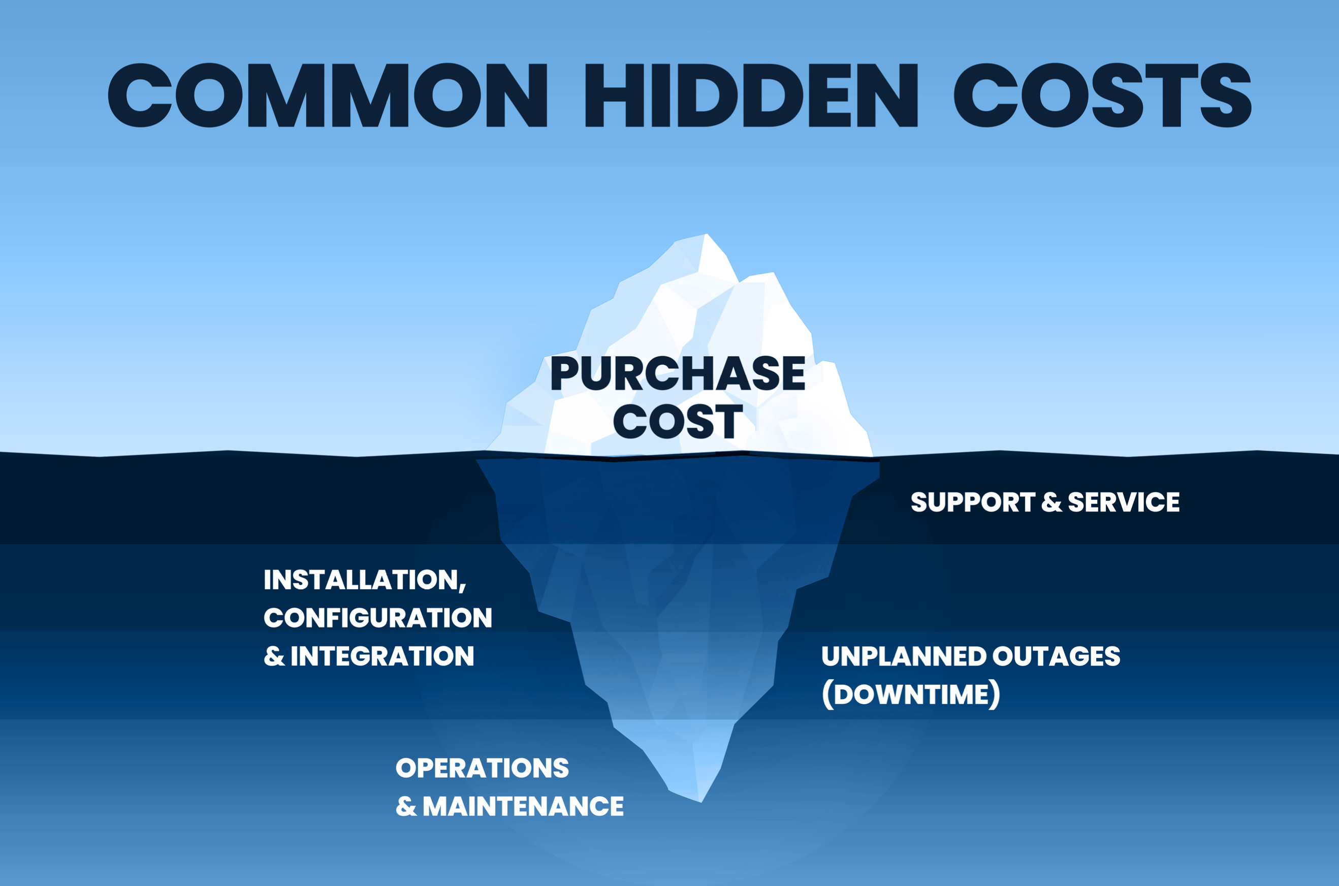 What Is The Cost Of Hiring In-House Vs. Outsourcing IT Services?